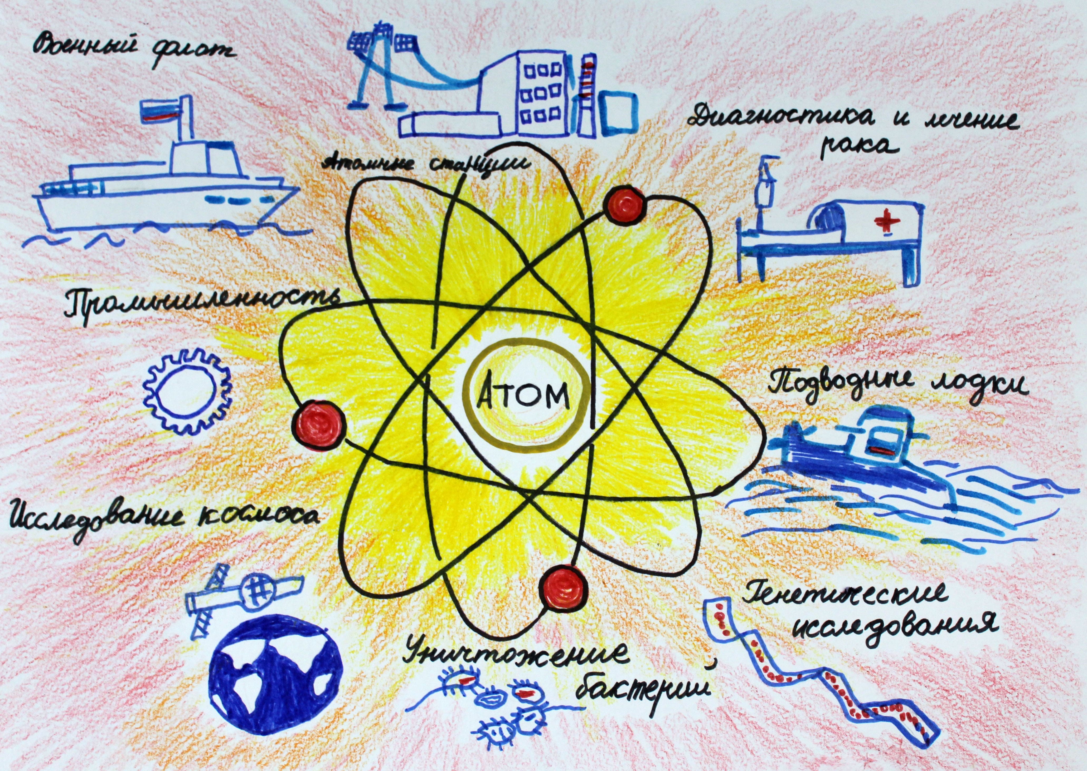 Рисунок на тему атом